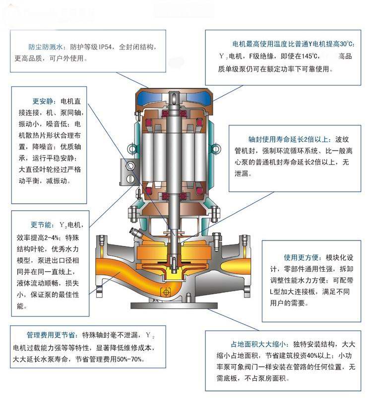 【上海高良泵閥制造有限公司】是IHGB型立式不銹鋼防爆離心泵,不銹鋼立式離心泵,循環(huán)泵,耐腐蝕離泵 ,清水泵,熱水管道泵,防爆離心泵,單級單吸離心泵，耐高溫管道離心泵，離心泵的工作原理,離心泵價格,離心泵型號及參數(shù),離心泵廠家。